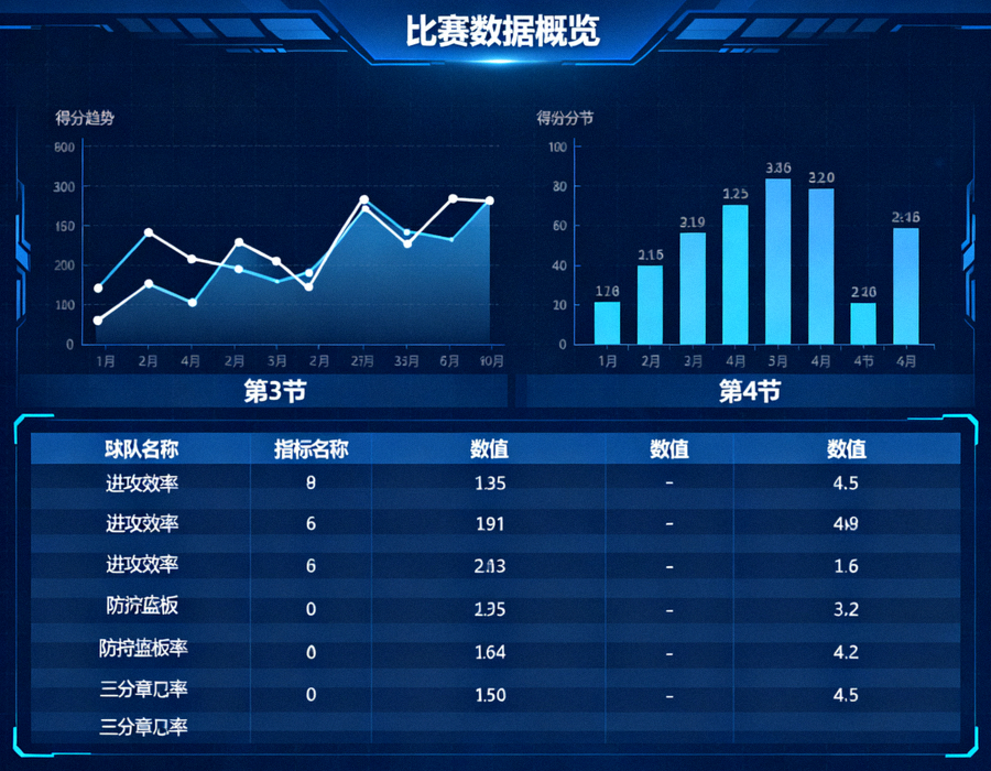 体育数据分析界面展示比赛统计图表与球队数据指标