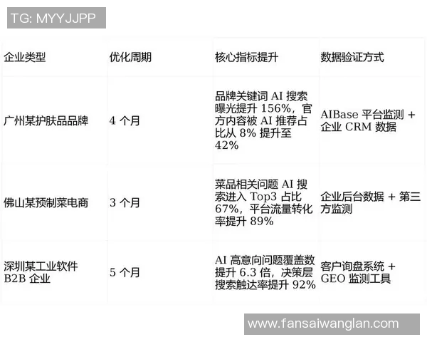 独家评测LNG行业中个人能力的深度对比与分析