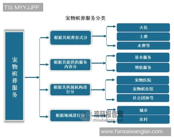 殡葬行业新趋势与社会文化变迁对丧葬服务的影响与发展方向分析