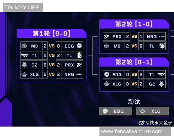 EDG在大师赛中的速度表现分析与战术解读
