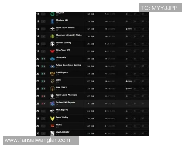 CSGO最新实力榜单揭晓IG战队创下历史新高引发热议