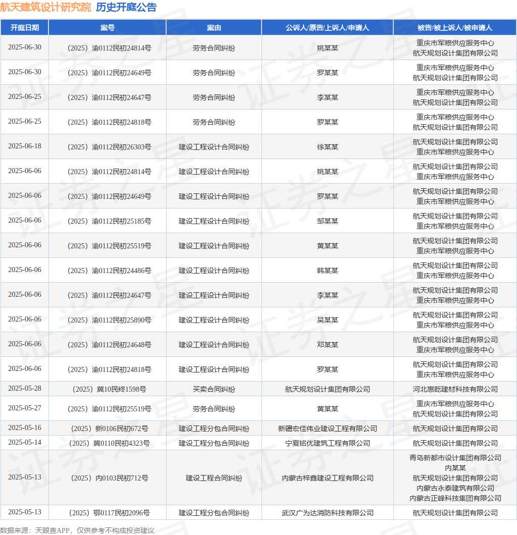 星空·综合体育官网航天修建设想研讨院作为被告被上诉人的1起触及劳务条约纠葛的诉讼(图1)
