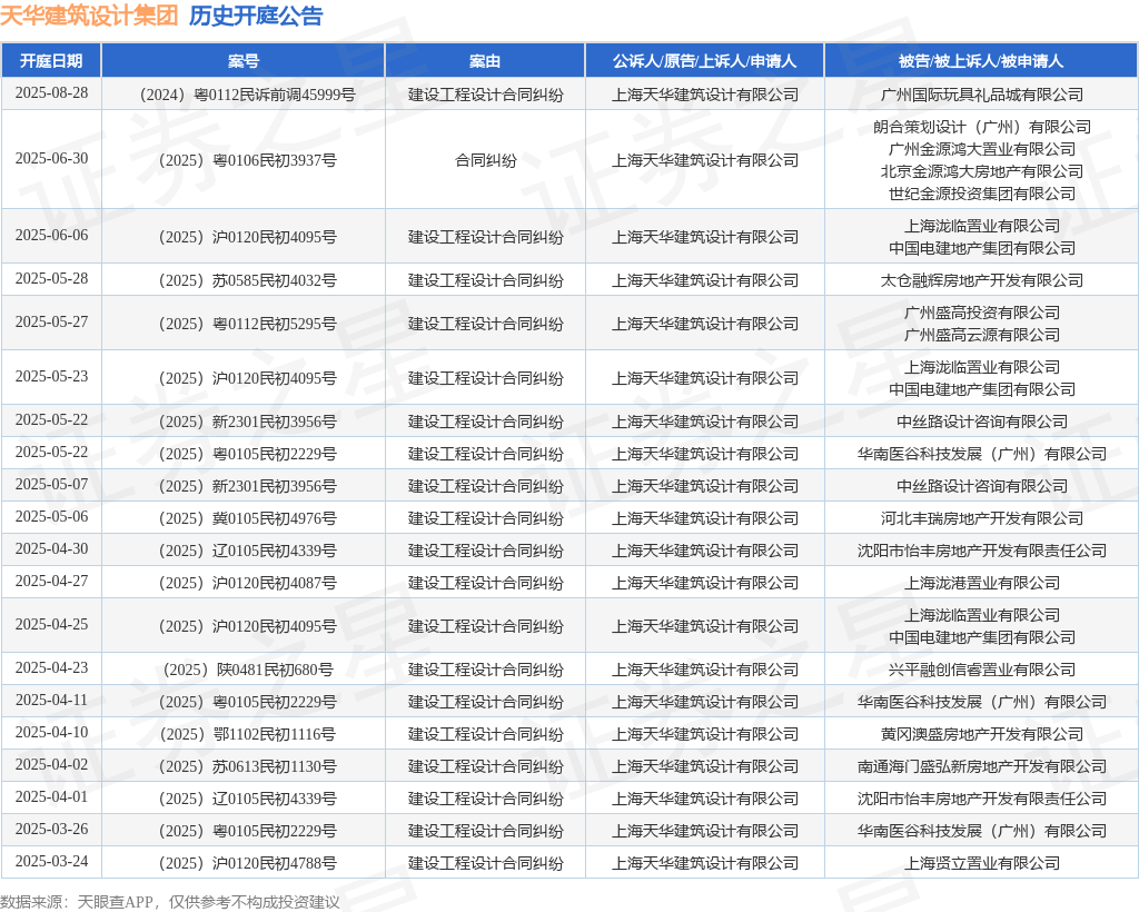 星空·体育中国综合天华修建设想团体作为被告上诉人的1起触及建立工程设想条约纠葛的(图1)